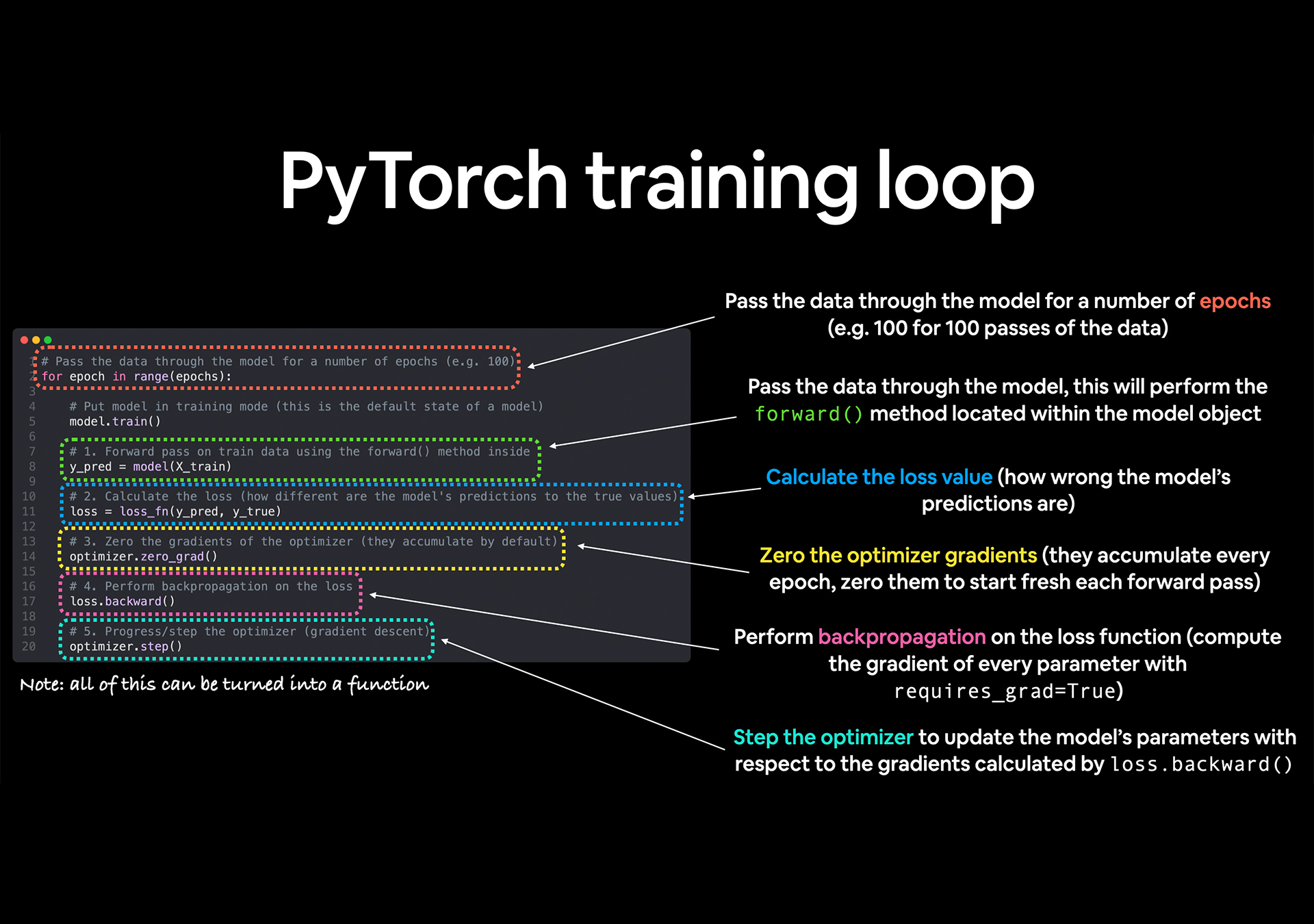 AI Model Training Example